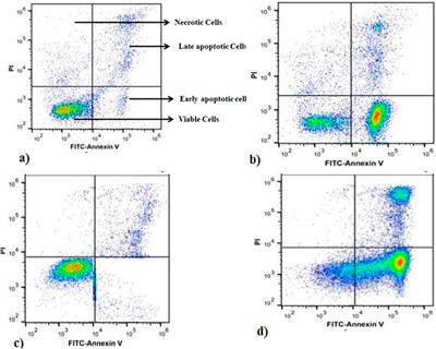 Lotus seed (Nelumbinis semen) extract: anticancer potential and chemoprofiling by in vitro, in silico and GC-MS studies